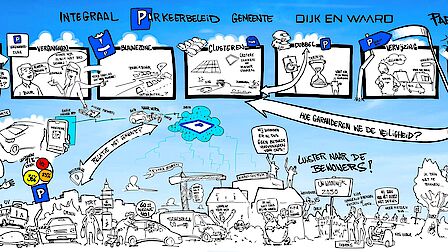 Animatie afbeelding over het parkeerbeleid