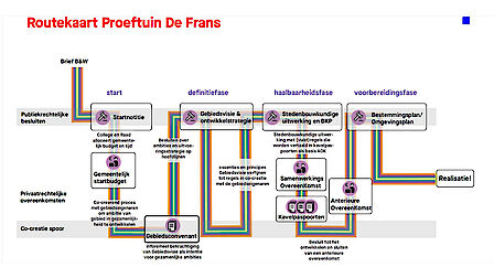 Routekaart De Frans Heerhugowaard